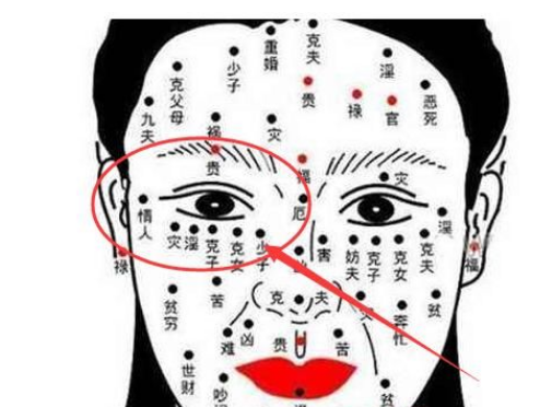 图解女人右眼的痣 痣相解析女人右眼的痣