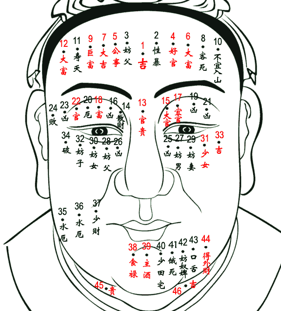 男性脸部痣相详细图解 男性脸部痣相的意义和预兆