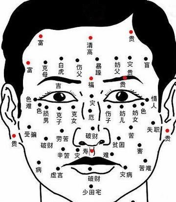 男人脸部痣相图解大全 男人脸部不同痣相代表的意义